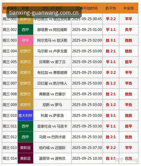 天行体育平台实时比分与赛事数据深度解析：从收藏到注册的完整指南